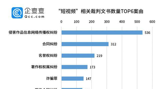 自媒体剪辑视频是否侵权？（探讨自媒体剪辑视频可能面临的版权问题。）