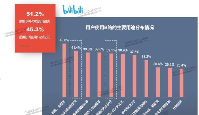 探究自媒体平台app的优劣势（从用户体验、推广效果、创作门槛等方面分析）