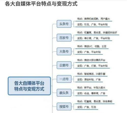 自媒体收入到底高不高？（揭开自媒体收入神秘面纱，让你真正了解这个职业）