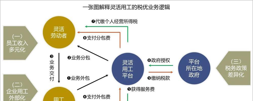 自媒体收入扣税全解析（了解自媒体收入纳税规定，避免税务风险）