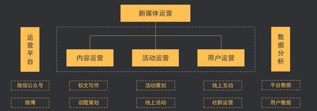 自媒体推广的好处：为什么个人和企业都需要自媒体推广？