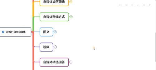 自媒体推广怎么做？|线上推广必备攻略