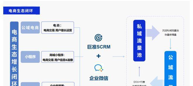 自媒体运营快速加粉攻略（15个方法让你的自媒体账号秒速爆红）