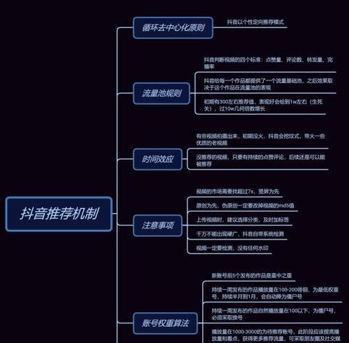 自媒体账号申请入口在哪里？（找到自媒体平台申请入口的简单方法，）