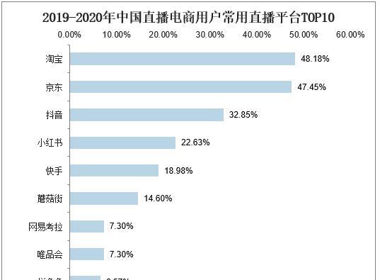 如何做好快手电商？（掌握快手电商的核心条件）