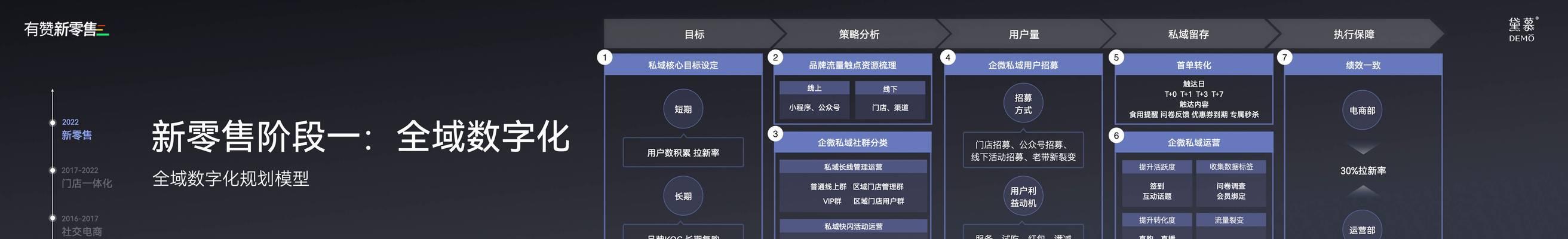 O2O视频直播时代的到来（探索新的消费模式和商业机会）