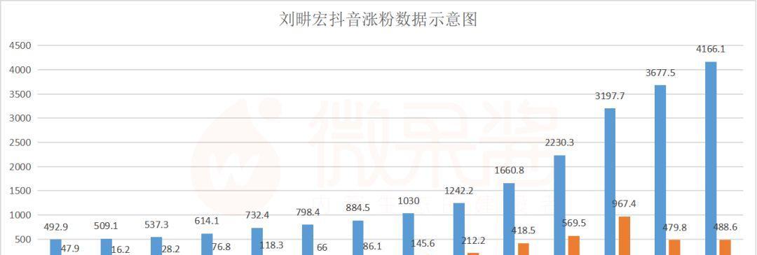 抖音1000粉丝开店，到底是赚还是亏？（抖音开店需谨慎，1000粉丝并非门槛）