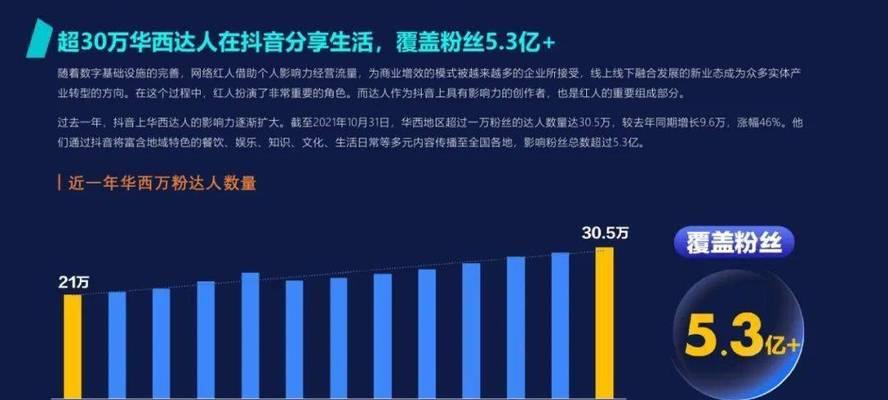 抖音上的本地生活（从这个短视频平台看当地的美食、景点和文化）