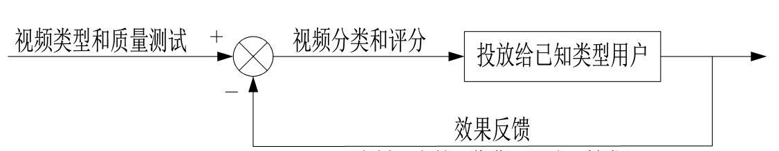 探秘抖音算法的奥秘（从推荐到营销，抖音算法到底是怎么运作的？）