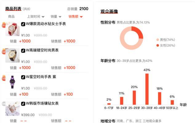 解析抖音账号功能与数据分析（全面了解抖音账号的潜能和数据分析方法）