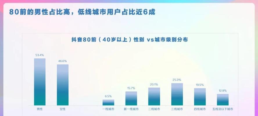 如何打造优质抖音短视频？（关键步骤、技巧和注意事项）