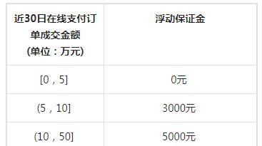 2023年抖音扣点标准是什么（探究未来抖音平台的商业模式）