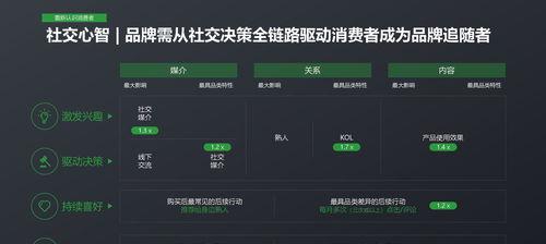 微信视频号直播实现方法（让直播成为你的创造和分享工具）