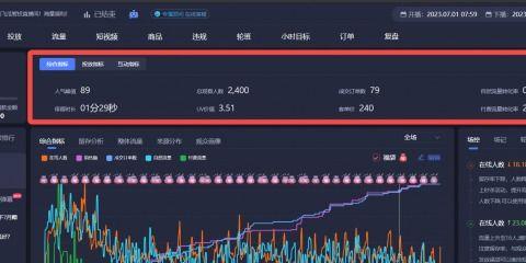 解密抖音CCR重要指标（打造高效优质账号）