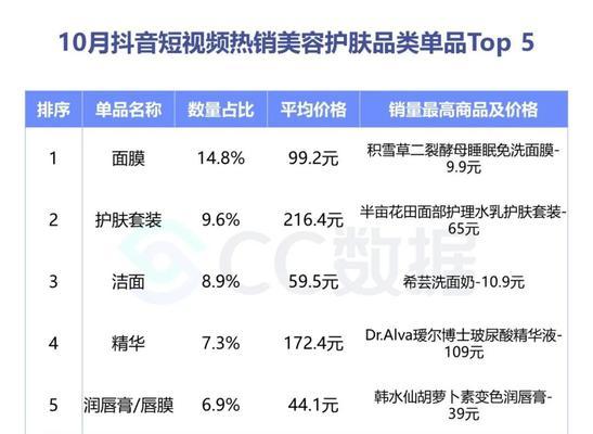 抖音短视频营销干货必看（掌握这些方法，让你的抖音短视频爆火起来！）