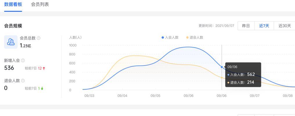 抖音会员收入，多久到账？（如何计算抖音会员收入？抖音会员收入结算周期是多长？）