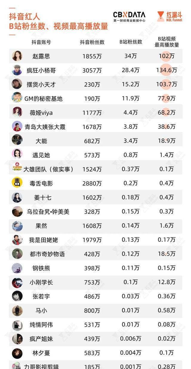 抖音零氪党30天暴涨10w+粉丝攻略（从零开始，轻松实现抖音爆红，掌握抖音运营技巧！）