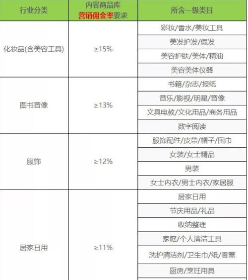 抖音卖货指南（各类别商品均可出售，实现多元化收入）