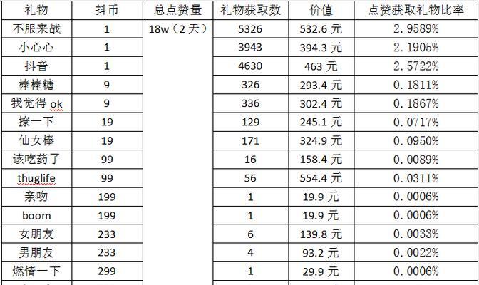 抖音提现限额详解（每天能提现多少钱，如何提高限额？）