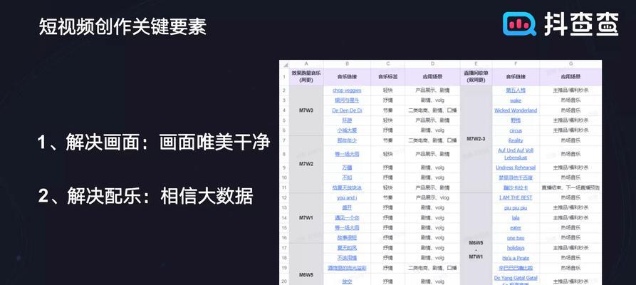 打造高质量短视频，让你成为抖音达人（如何创作优质的抖音短视频？关键在于这些技巧！）