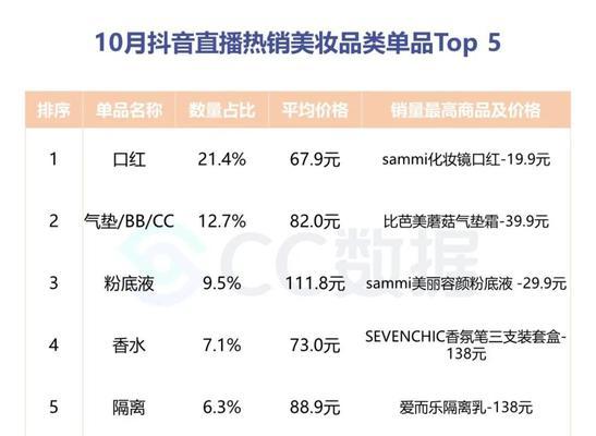 抖音起名全攻略（如何以简洁清晰的让你的抖音账号脱颖而出）