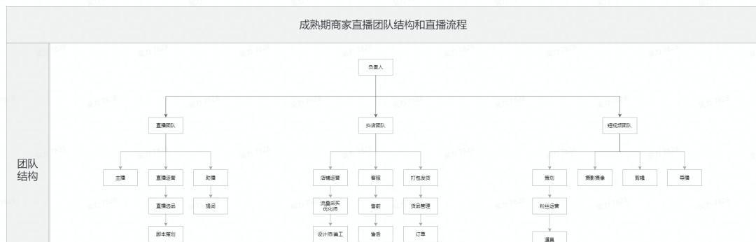 打造抖音商业化直播，用好营销新玩法（如何利用抖音商业化直播为企业带来更多营销价值）