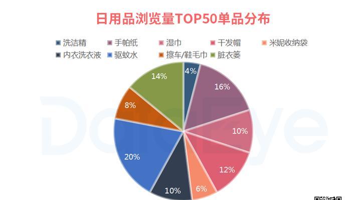 抖音上最火爆的商品销售排行榜（揭秘抖音上销量的商品种类和销售奥秘）