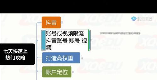 抖音视频被限流如何应对？（教你解决被限流问题，让你的抖音再次火爆！）