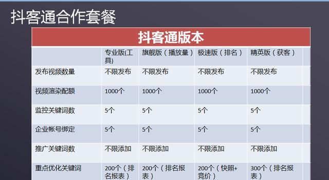 抖音推广八大技巧（如何在抖音上打造火爆推广？）