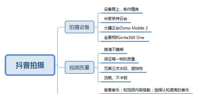 揭秘抖音推荐算法（抖音推荐算法是如何工作的？）