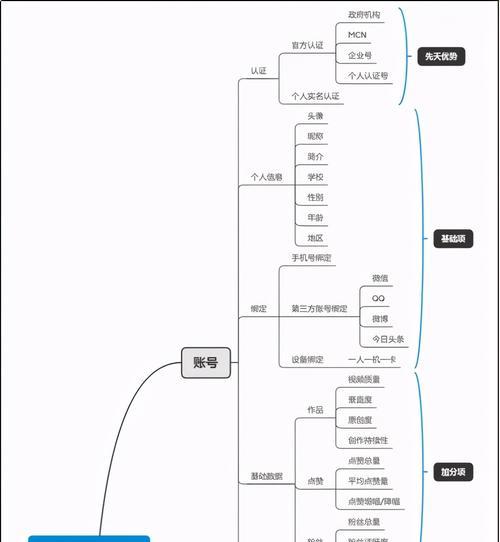 揭秘抖音推荐算法（抖音推荐算法是如何工作的？）