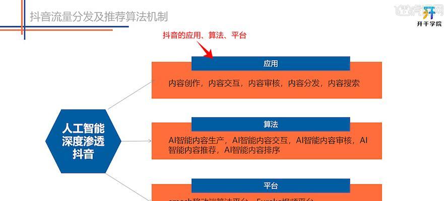 抖音推荐算法又变了！如何应对（掌握最新推荐算法，让你在抖音上大放异彩）