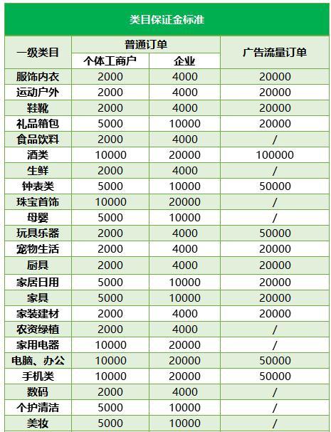 如何报白抖音小店入驻类目？（报白注意事项、操作步骤、常见问题及解决方案）