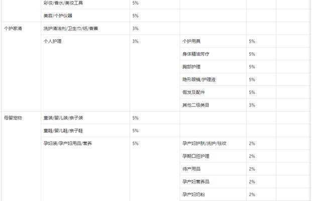 如何选择适合抖音小店入驻的类目？（小白也能轻松入驻，四步教你选对类目！）