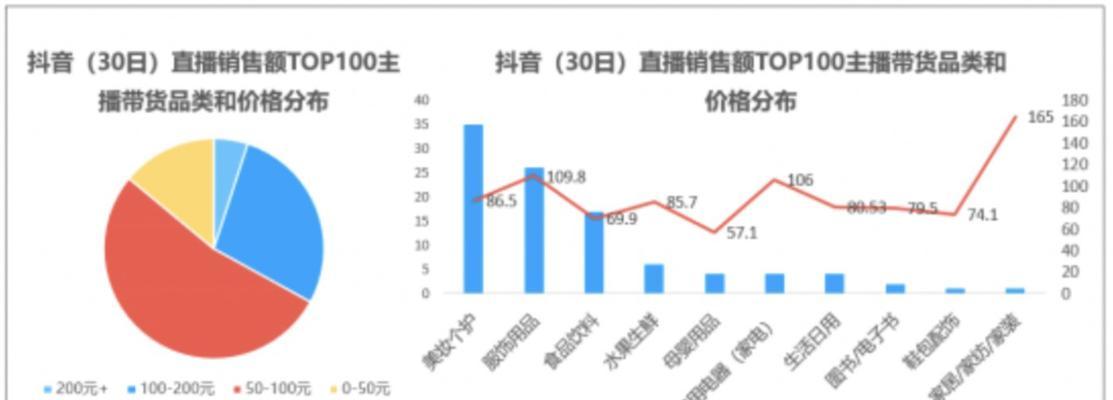 抖音新人直播卖货攻略（如何在抖音平台上快速成为卖货达人？-抖音）