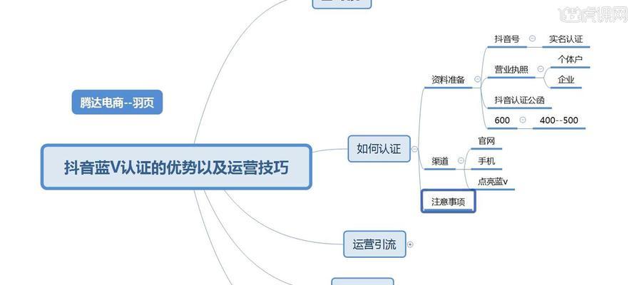 抖音新手入门指南（从0到1，轻松掌握抖音操作技巧）