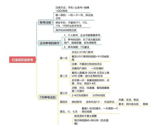 抖音养号实战经验分享（从零开始，学会如何养号，让你成为抖音大咖！）