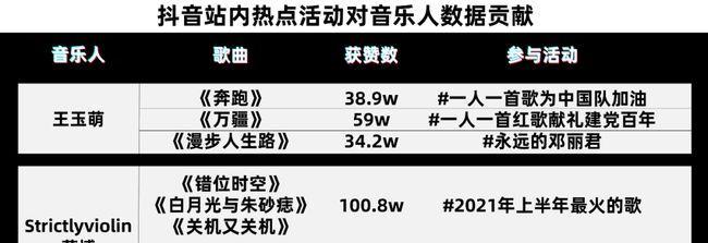 抖音音乐人如何申请认证为主题？（一步步教你成为认证音乐人，助力抖音音乐创作！）