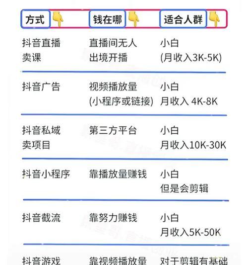 掌握这67个抖音专业术语，让你轻松运营抖音账号！（必备抖音术语，为你的抖音带来流量和曝光）