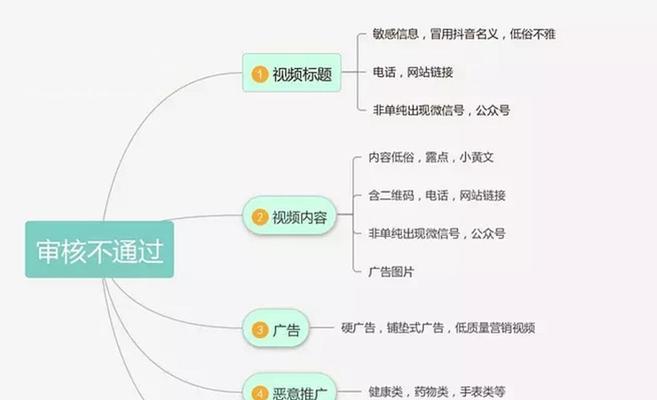 抖音运营提升播放量的必杀技（实用技巧教你轻松增加抖音播放量）