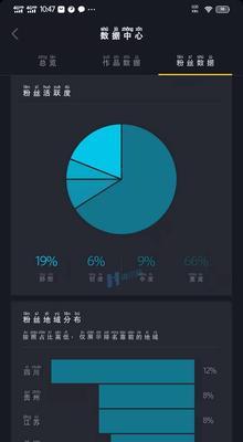 如何打造一支6万粉丝的抖音账号？（从关注精准度到内容创作，掌握这些技巧让你走上抖音巨匠之路。）