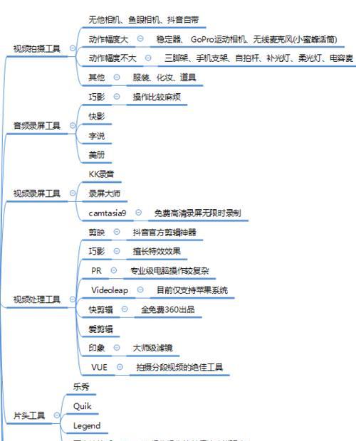 抖音账号运营干货分享（打造抖音账号，开启火爆粉丝经济模式）