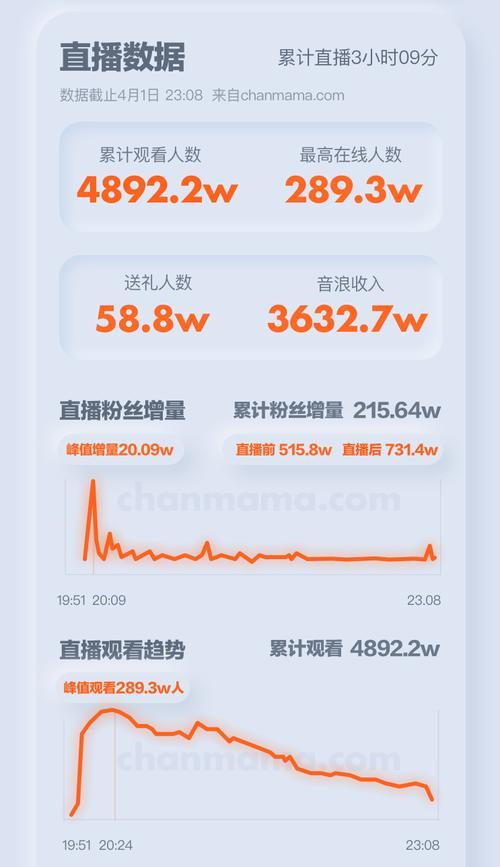 1抖币能换来的“金钱回报”到底有多少？（抖音直播1抖币可以拿多少？你的答案在这里！）