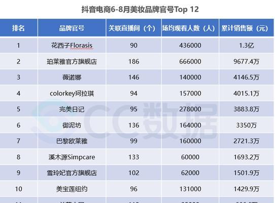 揭秘抖音直播1元秒杀月入10w+的捞金套路（招数曝光！学会这些，你也能成为直播界的一哥）