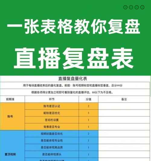 抖音直播复盘（从内容策略到数据分析，掌握直播营销核心技能）