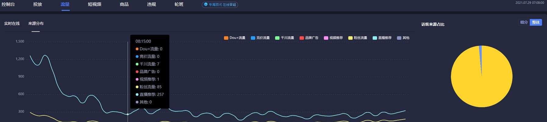 抖音直播复盘（从内容策略到数据分析，掌握直播营销核心技能）