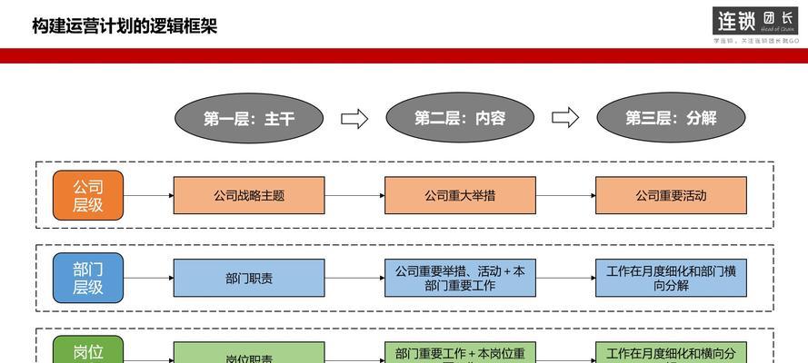 用户运营（如何通过用户运营提高网站粘性？）