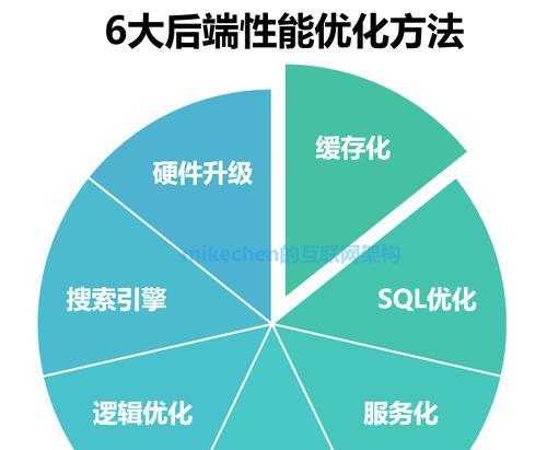 站内优化和站外优化（探讨网站内部与外部优化技巧的异同）