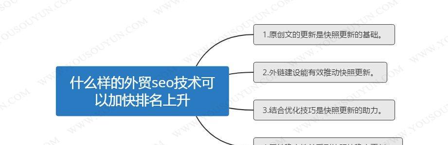 为什么网站做了SEO优化却无法提升排名？（探究可能的原因及解决方案）