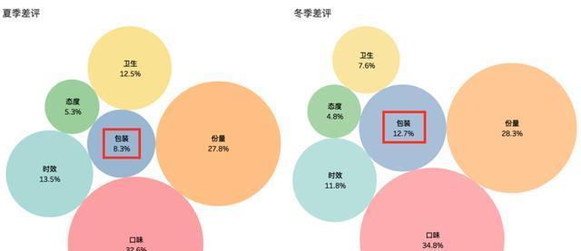 排名不保障，如何优化？（了解SEO算法，提升网站排名）